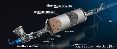 Sistema di scarico con catalizzatore e tubo