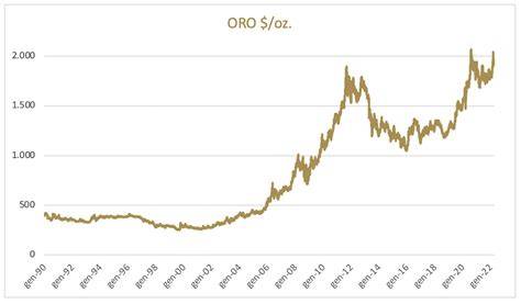Tabella quotazione oro fisico domanda offerta