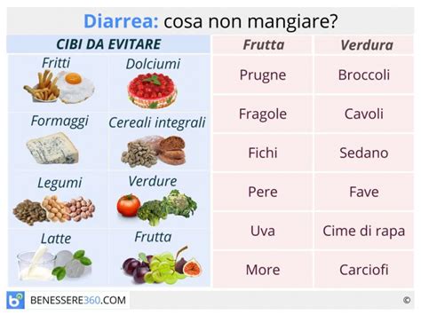 Banana e alimenti leggeri contro diarrea