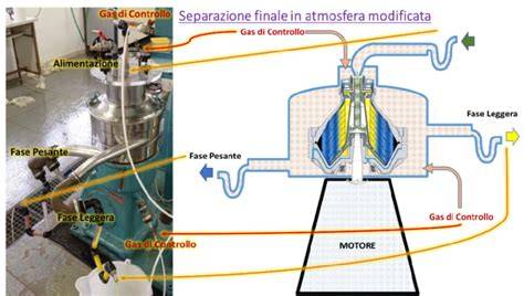 Schema funzionamento centrifuga insalata