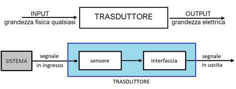 schema ecoscandaglio e trasduttore