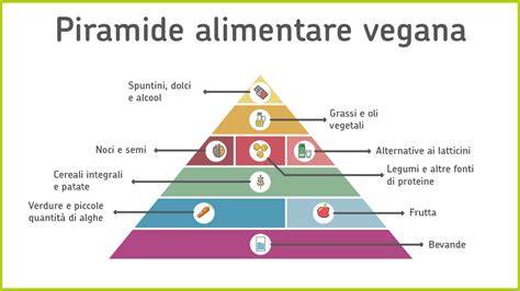 piramide alimentare vegana biologica