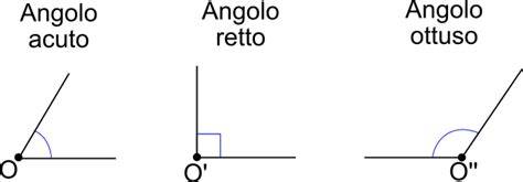 Tipi di angoli con ampiezze