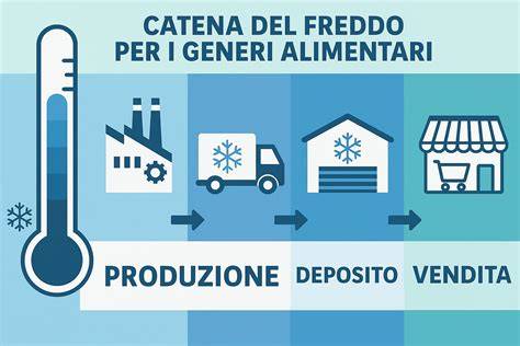 Schema della catena del freddo delle banane