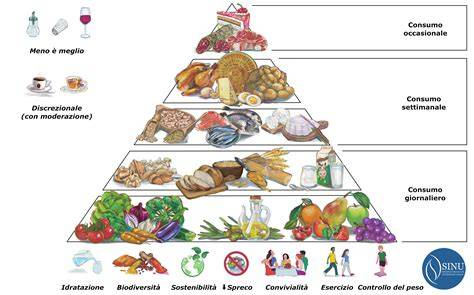 Alimenti della dieta mediterranea per la prostata