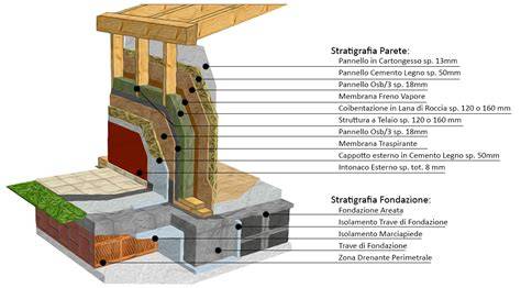 Confronto sistemi costruttivi in legno
