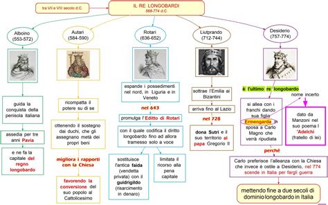 Schema su desiderio e confini
