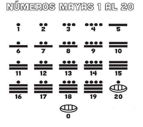 Tablero maya per insegnare i numeri