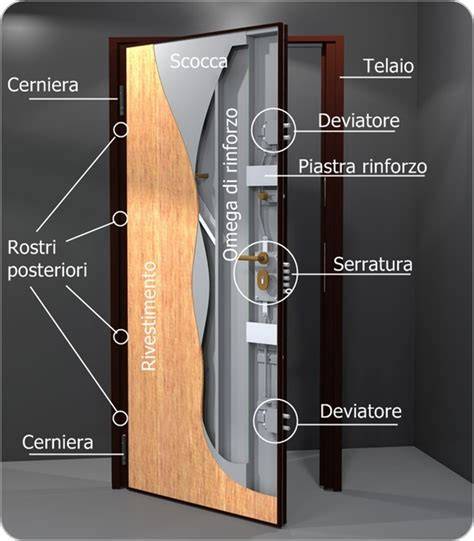 Crepa vicino telaio porta blindata