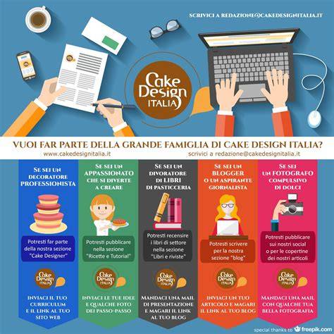 Grafico Google Trends cake design Italia